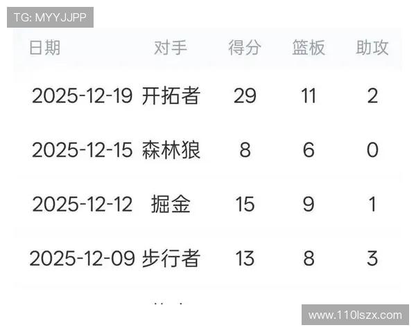 好用!雷诺全场15投9中砍19分6板攻防俱佳统治比赛内外兼修 好用!雷诺全场15投9中砍19分6板攻防俱佳统治比赛内外兼修