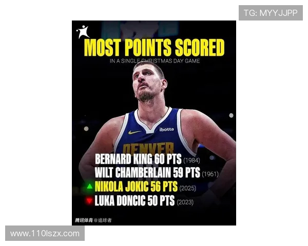 没约基奇仍连胜掘金角色球员集体爆发的冠军深度展现联盟顶级轮换实力